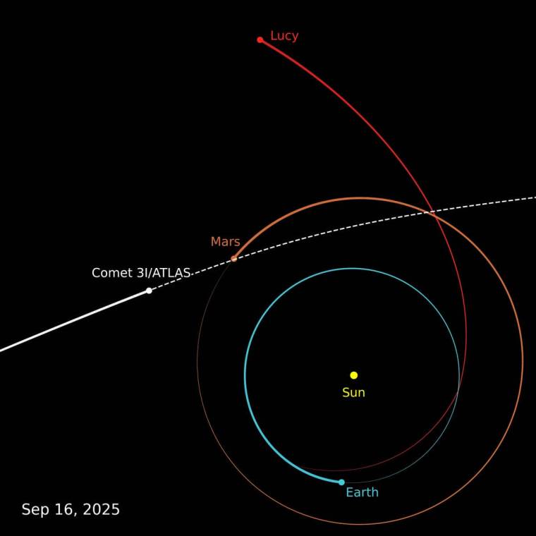 3I ATLAS putanja kroz solarni sistem