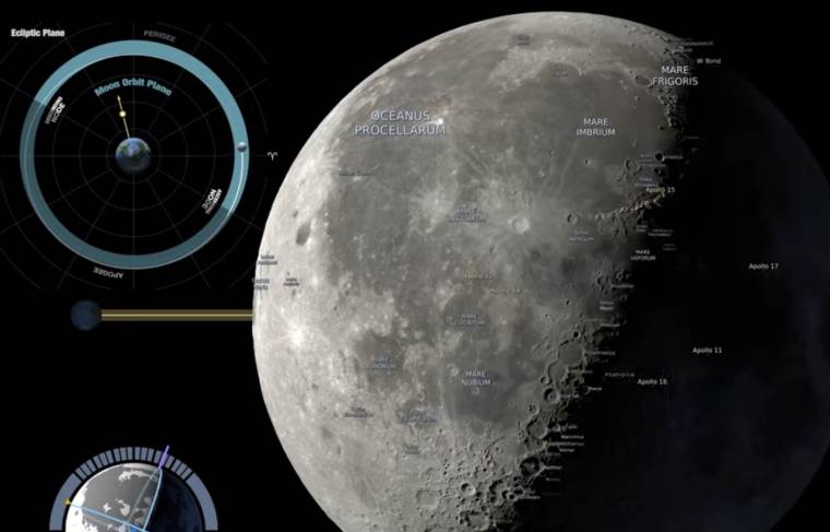 Mesec, lunarne faze 2026.