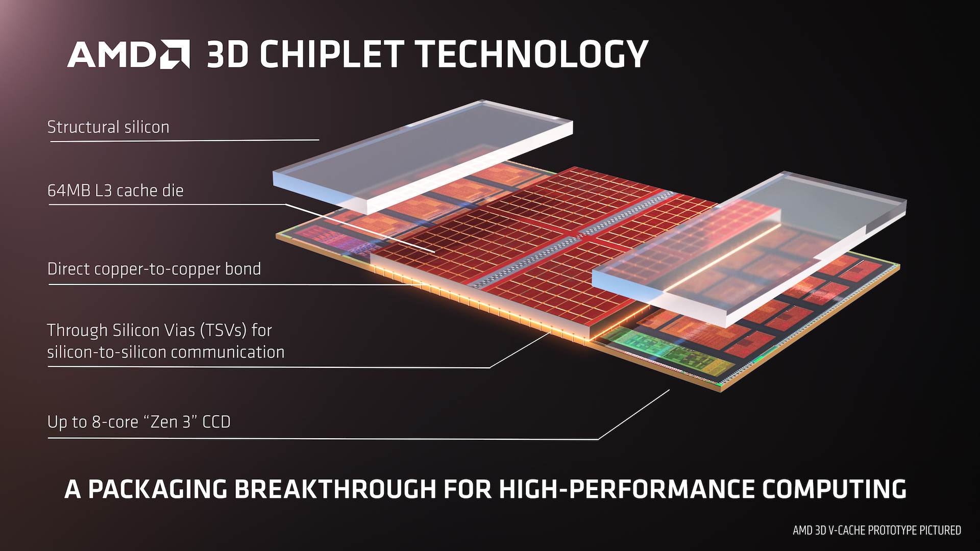 AMD 3D Chiplet Technology_1 copy.png