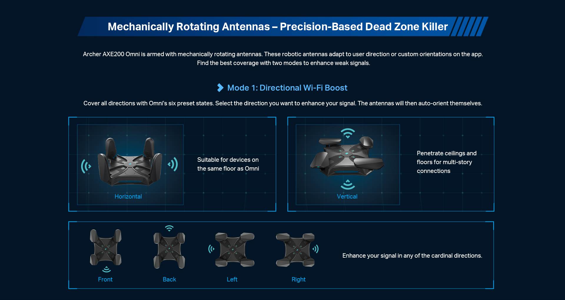 Wi-Fi ruter Archer AXE200 Omni pomera antene CES 2022 2.jpg