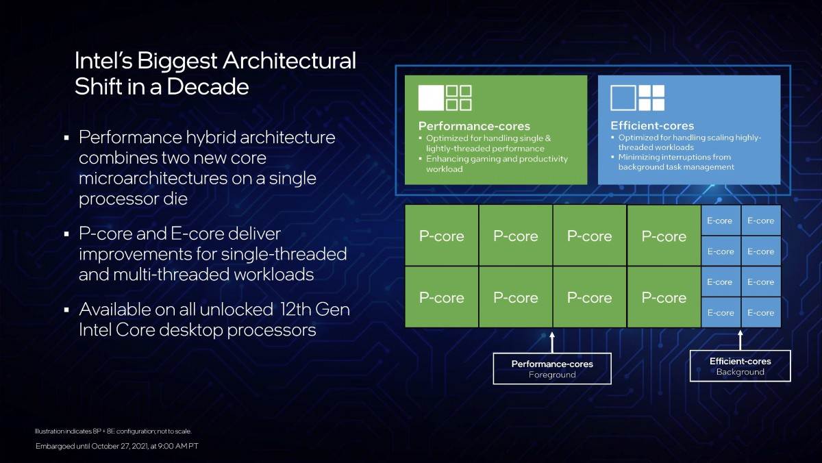 Intel 12th generacija procesora za desktop i laptop CES 2022