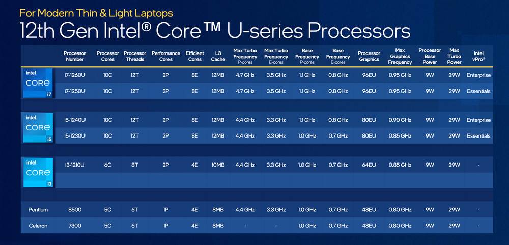 Intel 12th generacija procesora za desktop i laptop CES 2022