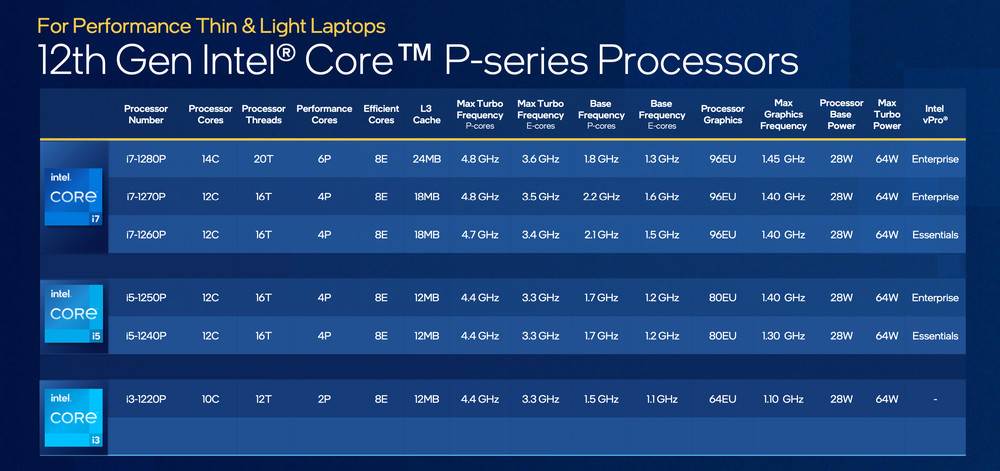 Intel 12th generacija procesora za desktop i laptop CES 2022