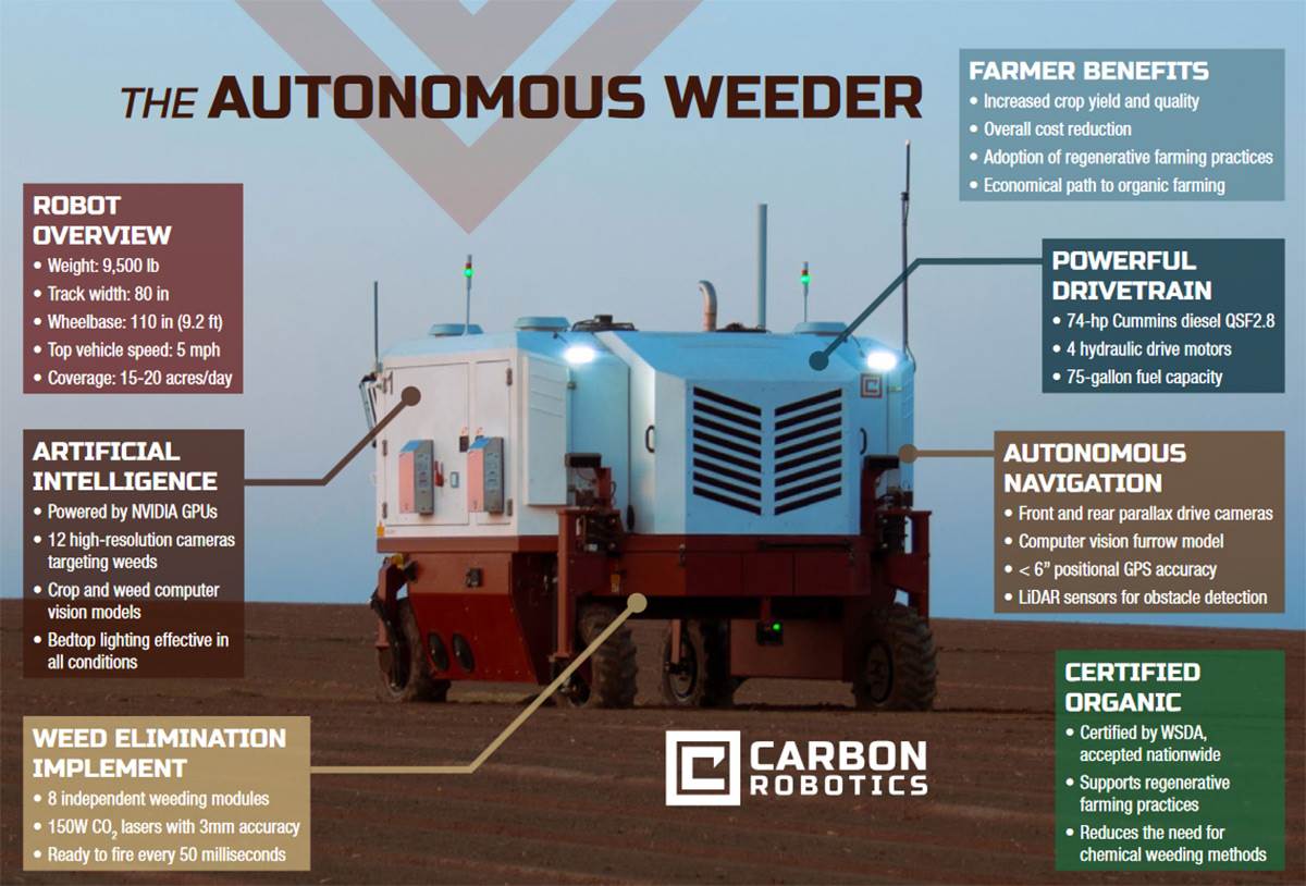 Poljoprivredni robot