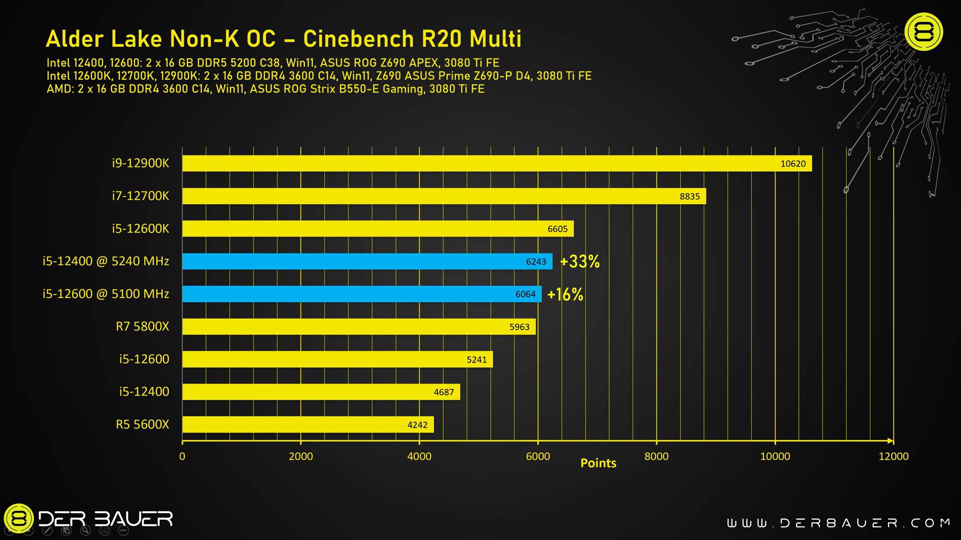 Rezultati Cinebench test