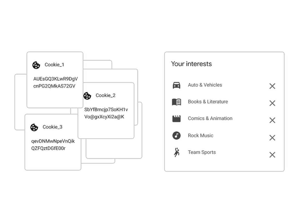 Google FloC postaje Topics.jpg
