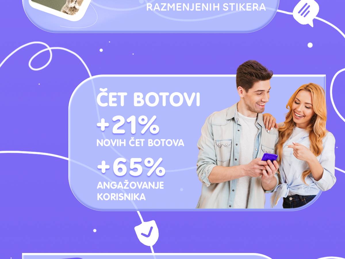 Viber u Srbiji statistika 2021 godine 3.jpg