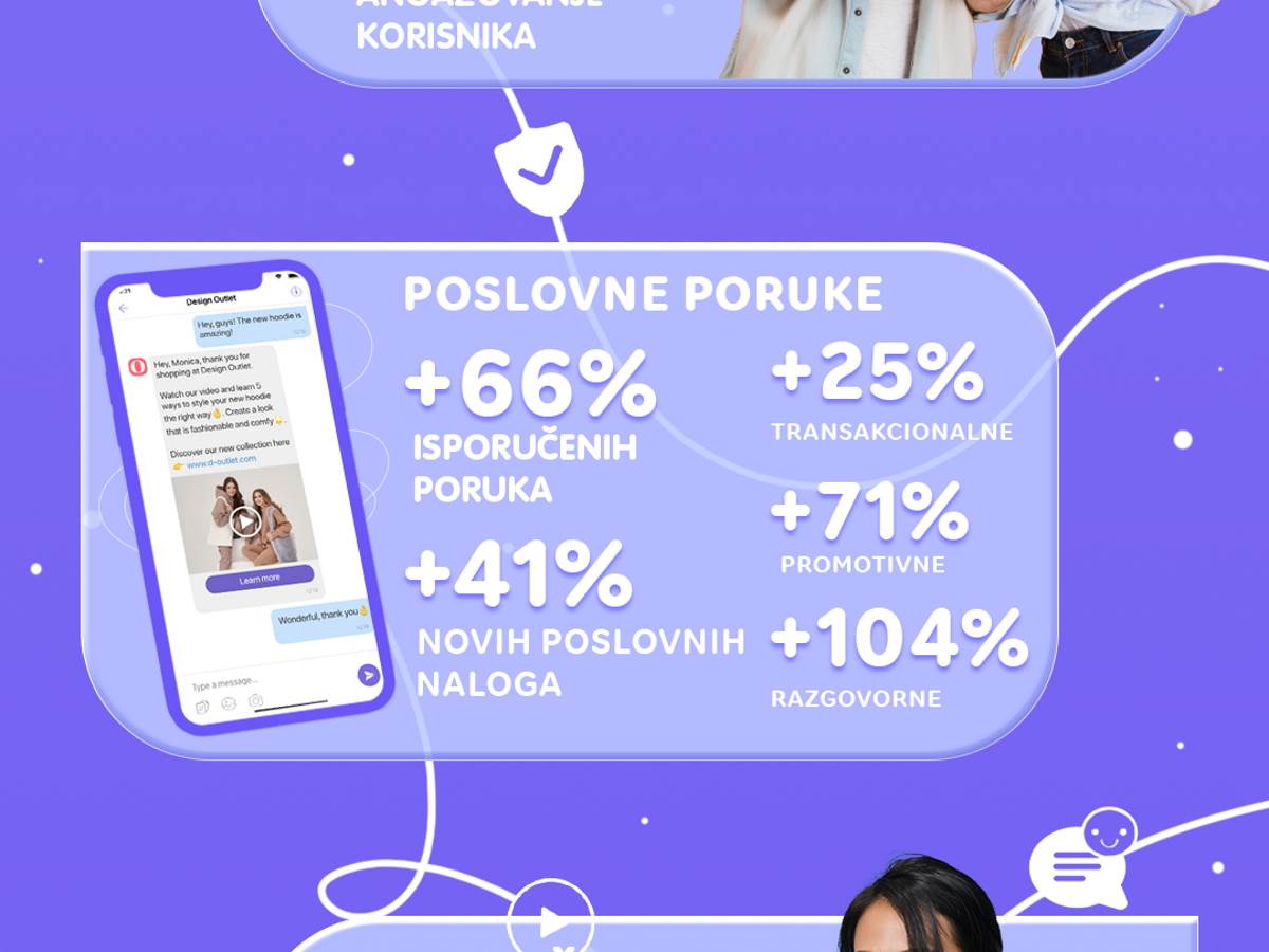 Viber u Srbiji statistika 2021 godine 4.jpg