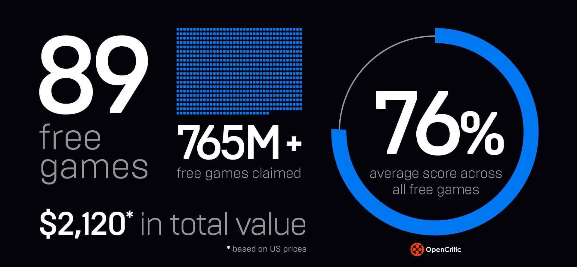 Epic 2021 statistika 2.jpg