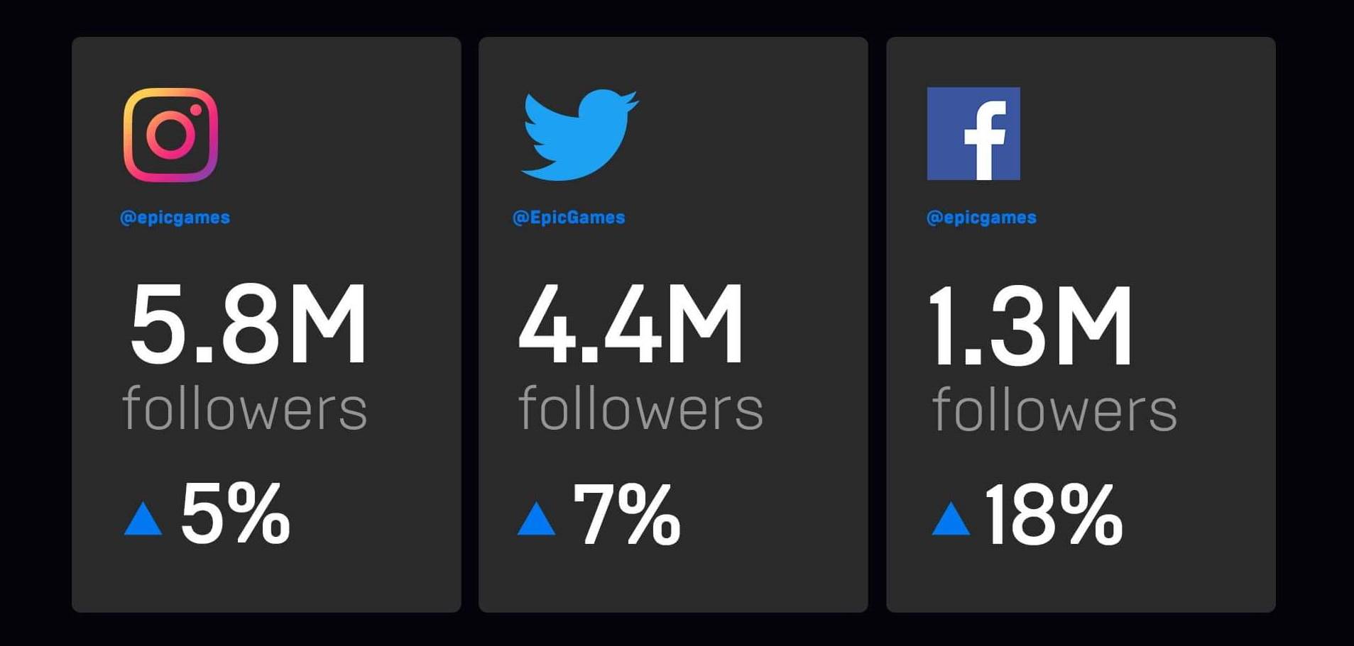 Epic 2021 statistika 3.jpg