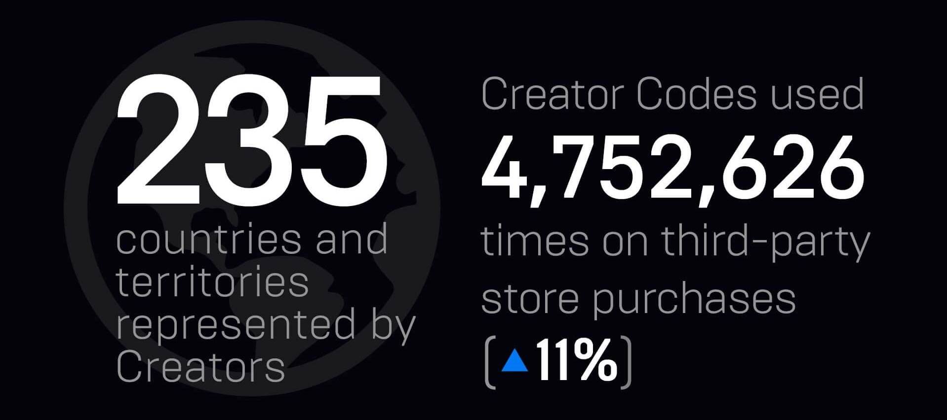 Epic 2021 statistika 4.jpg