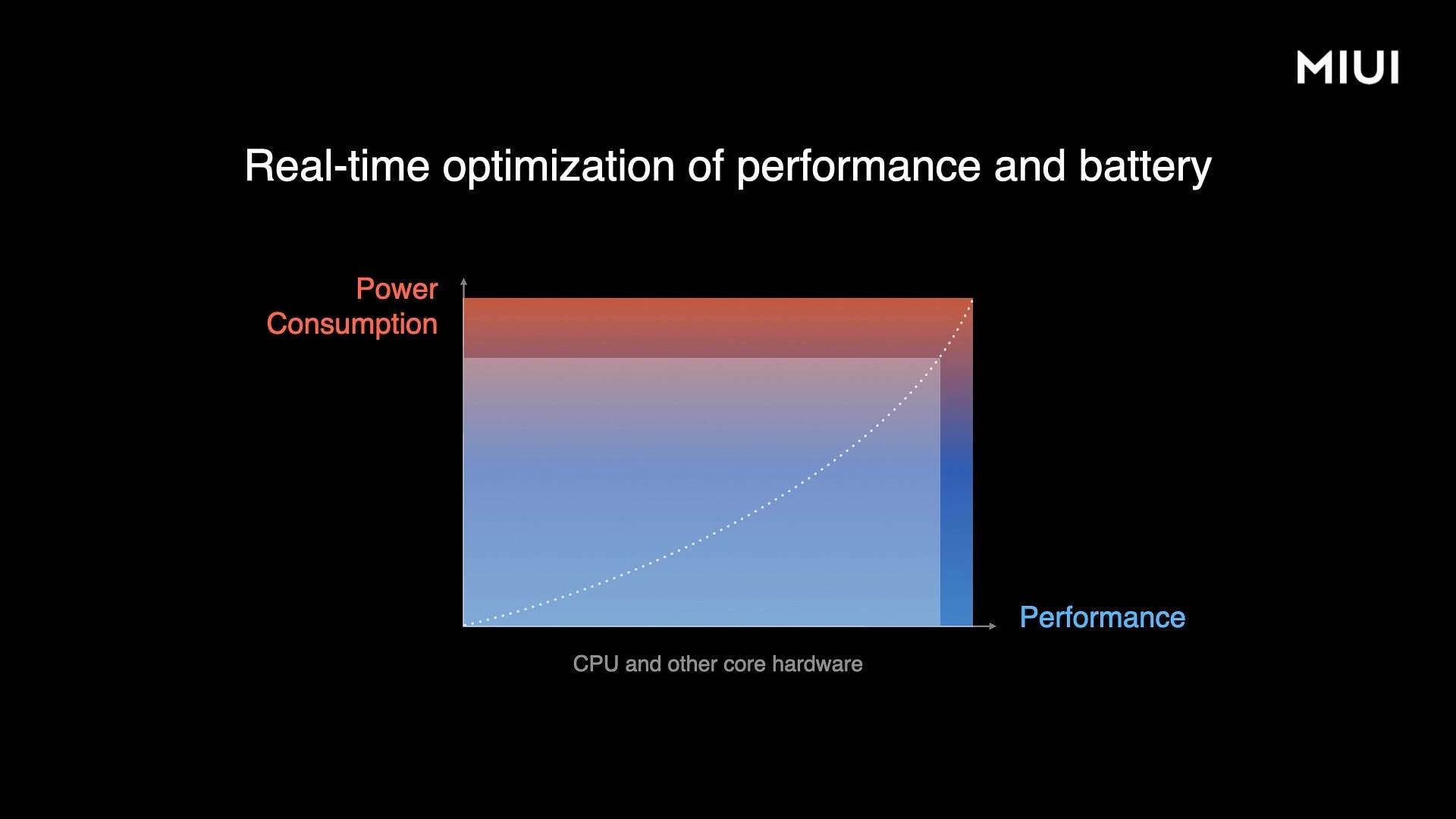 MIUI 13 Xiaomi i Redmi update i opis 7.jpg