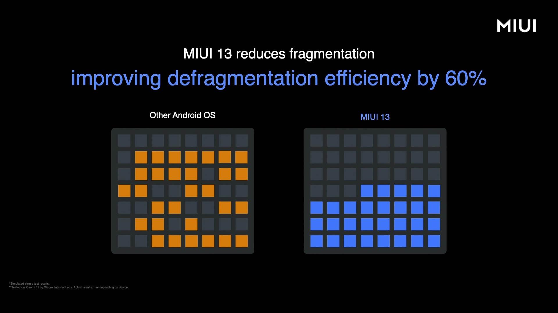 MIUI 13 Xiaomi i Redmi update i opis 10.jpg