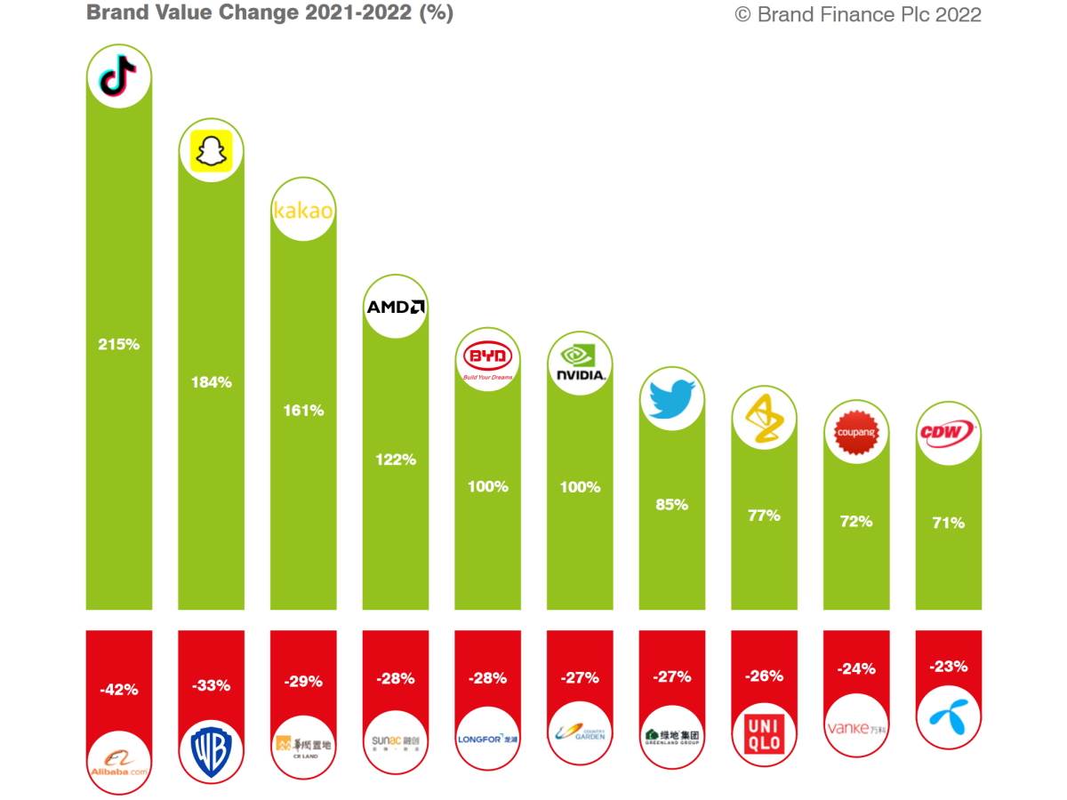 Top 10 najvrednijih brendova na svetu 3.jpg