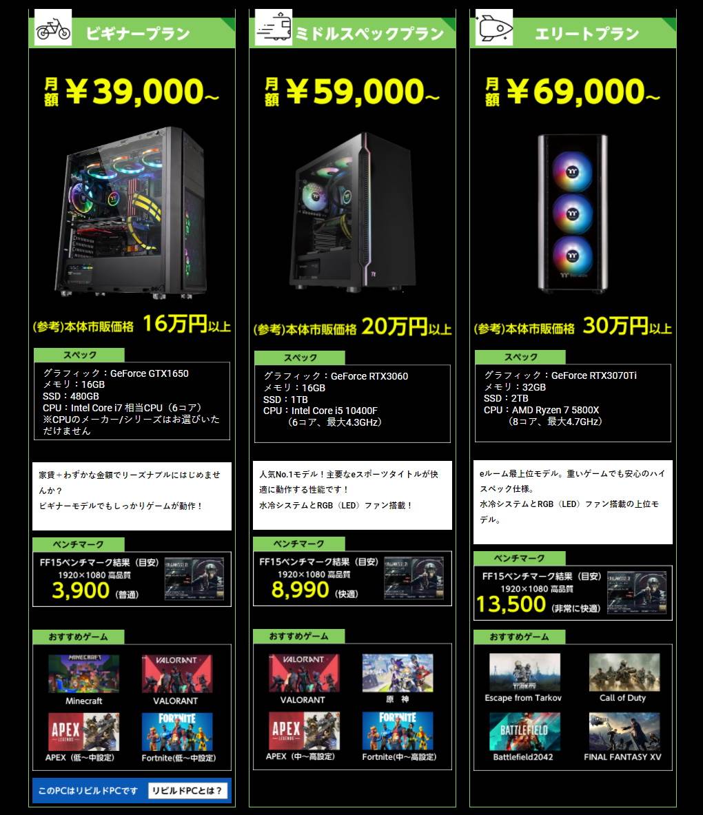 Različite konfiguracije u različitim cenovnim kategorijama