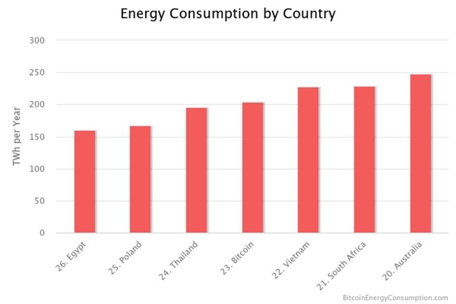 Porasla Bitcoin zarada u 2022 godini