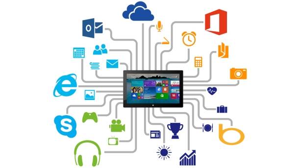 Uredaji koji su propali, Propali uredaji, Ukinuti servisi, Loš softver, Loš hardver, Loše stvari