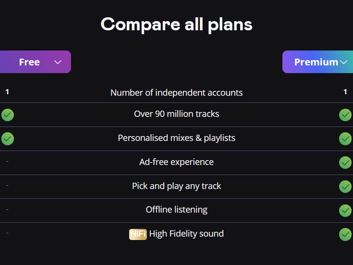 Deezer skuplja pretplata u Srbiji 4.jpg