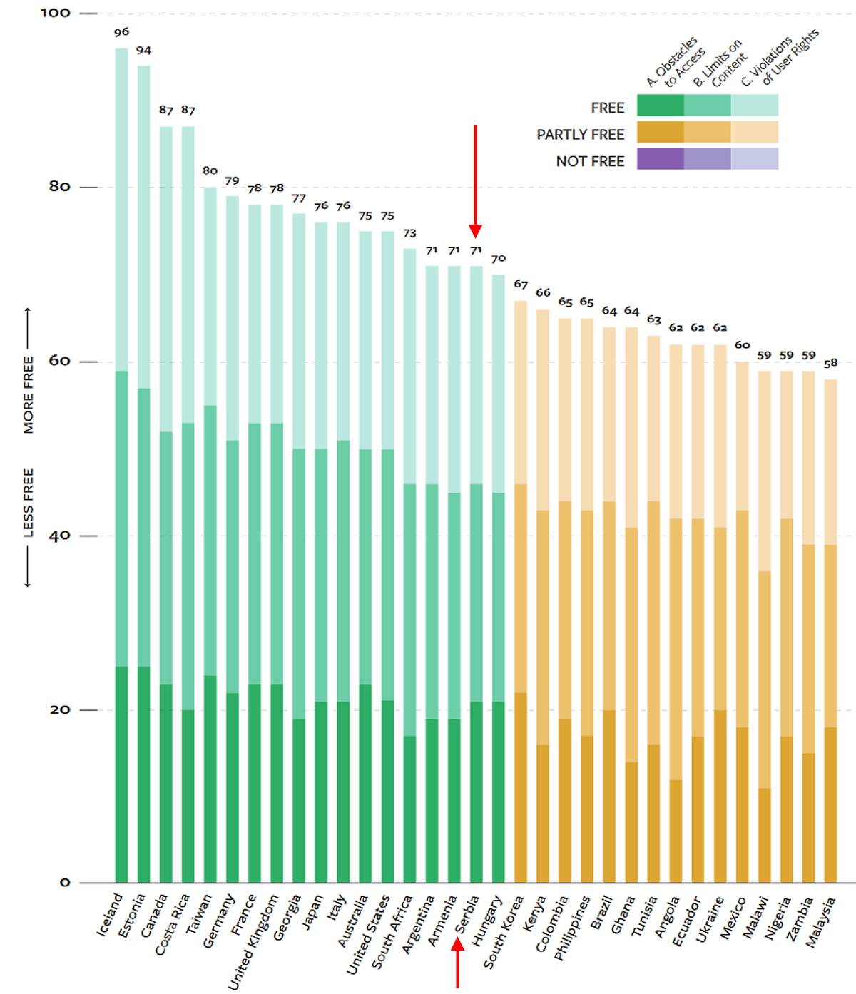 Internet sloboda grafik 2021 Freedom House 4.jpg