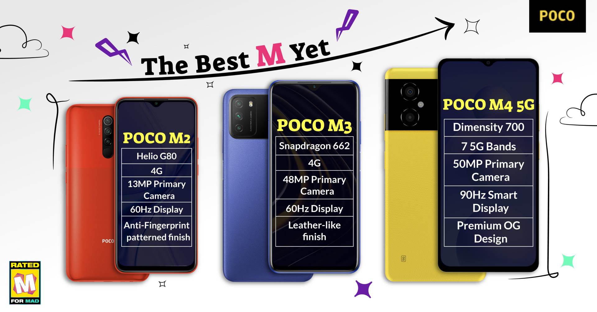 POCO M4 5G i drugi POCO M telefoni do sada.jpg