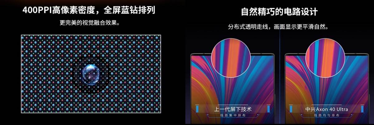 Lansiran ZTE Axon 40 Ultra 2.jpg