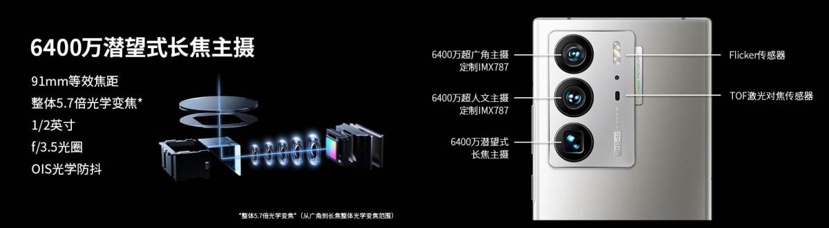 Lansiran ZTE Axon 40 Ultra 4.jpg