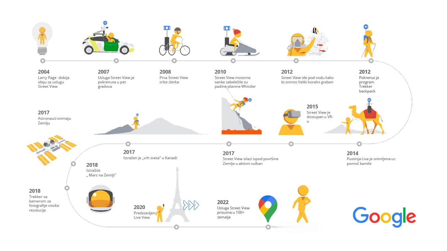 Street View Timeline.jpg