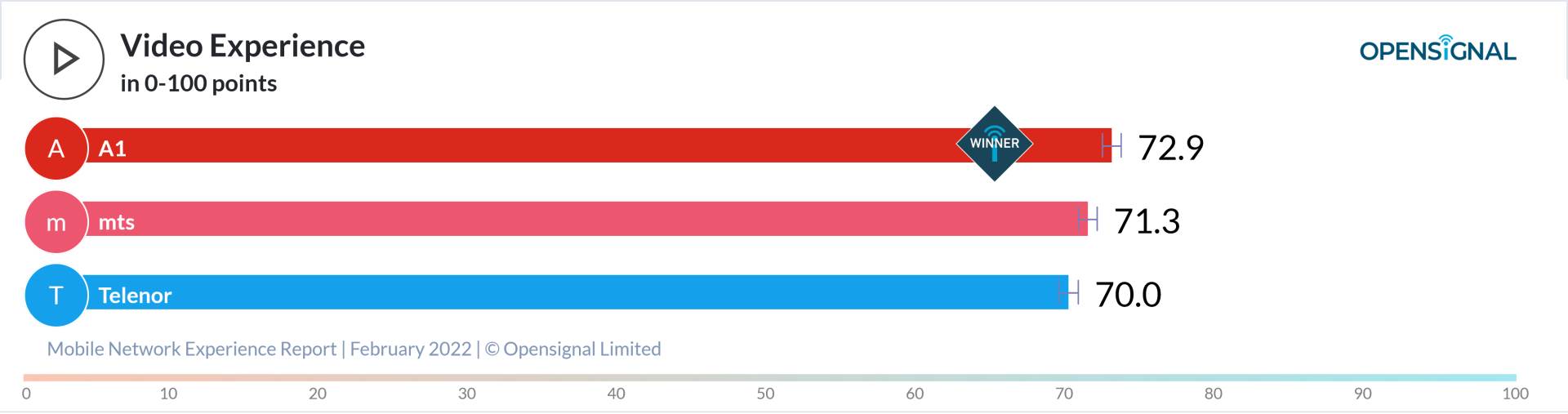 Opensignal_chart(1).jpg