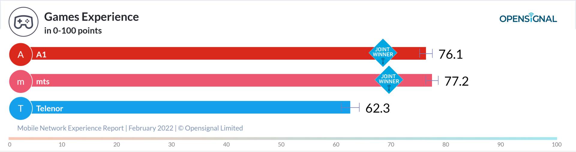 Opensignal_chart(2).png