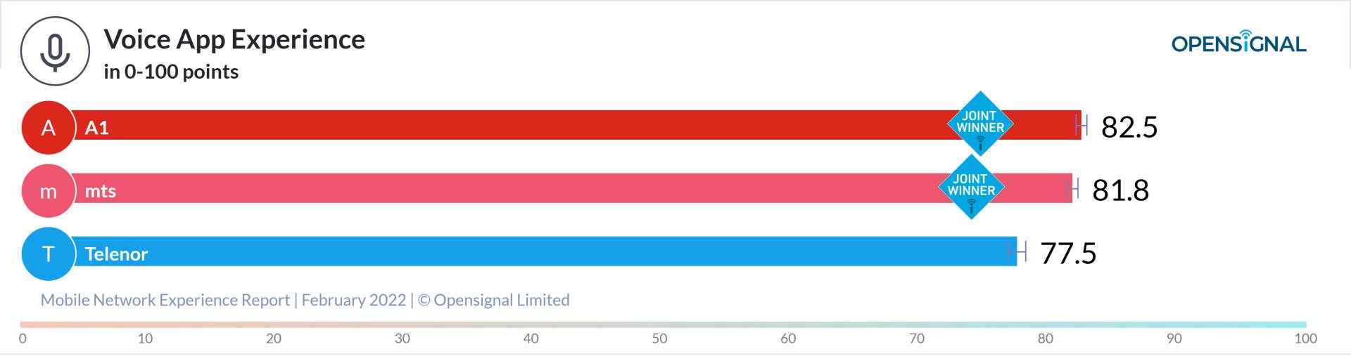 Opensignal_chart(3).png