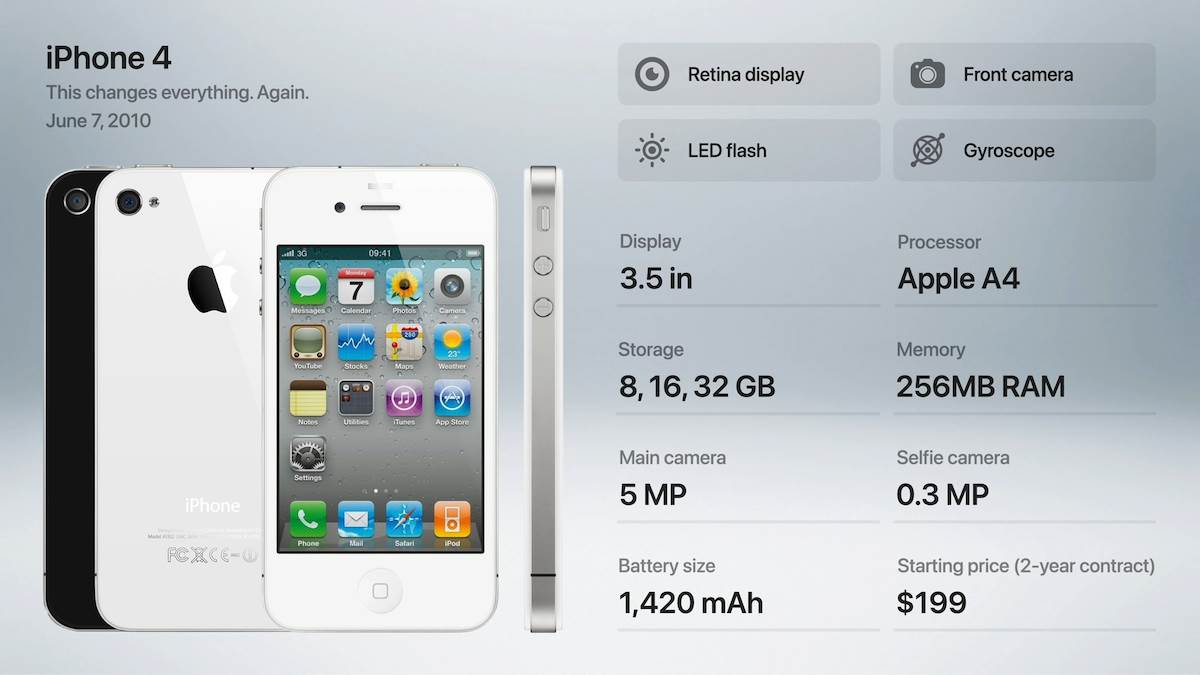 4 iPhone trika koje koriste samo pravi profesionalci