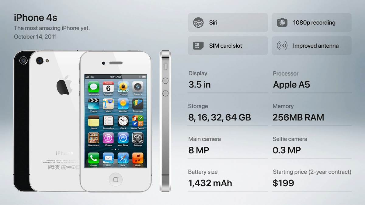 4 iPhone trika koje koriste samo pravi profesionalci