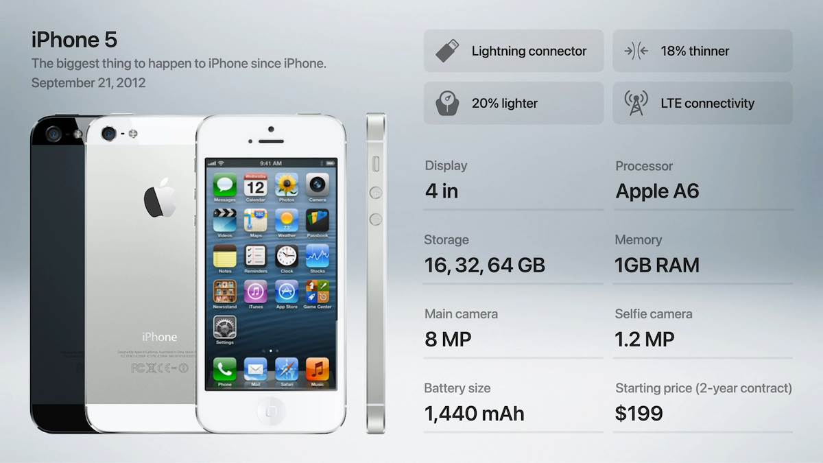 4 iPhone trika koje koriste samo pravi profesionalci