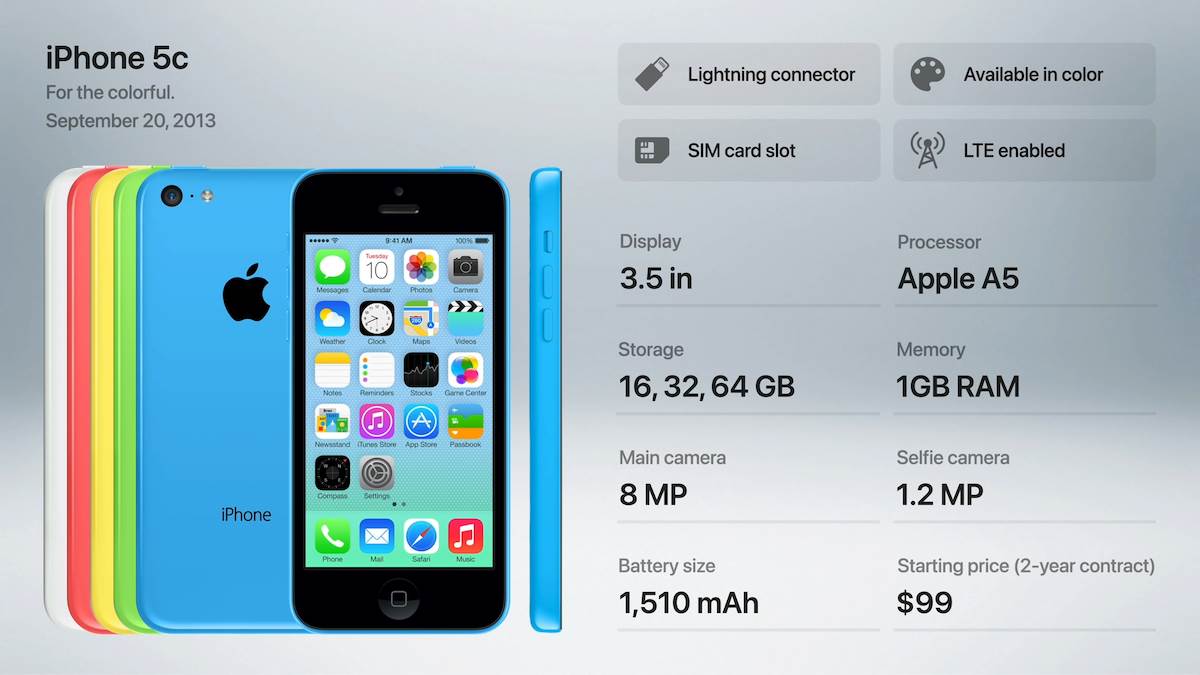 4 iPhone trika koje koriste samo pravi profesionalci