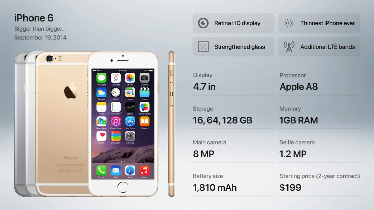 4 iPhone trika koje koriste samo pravi profesionalci