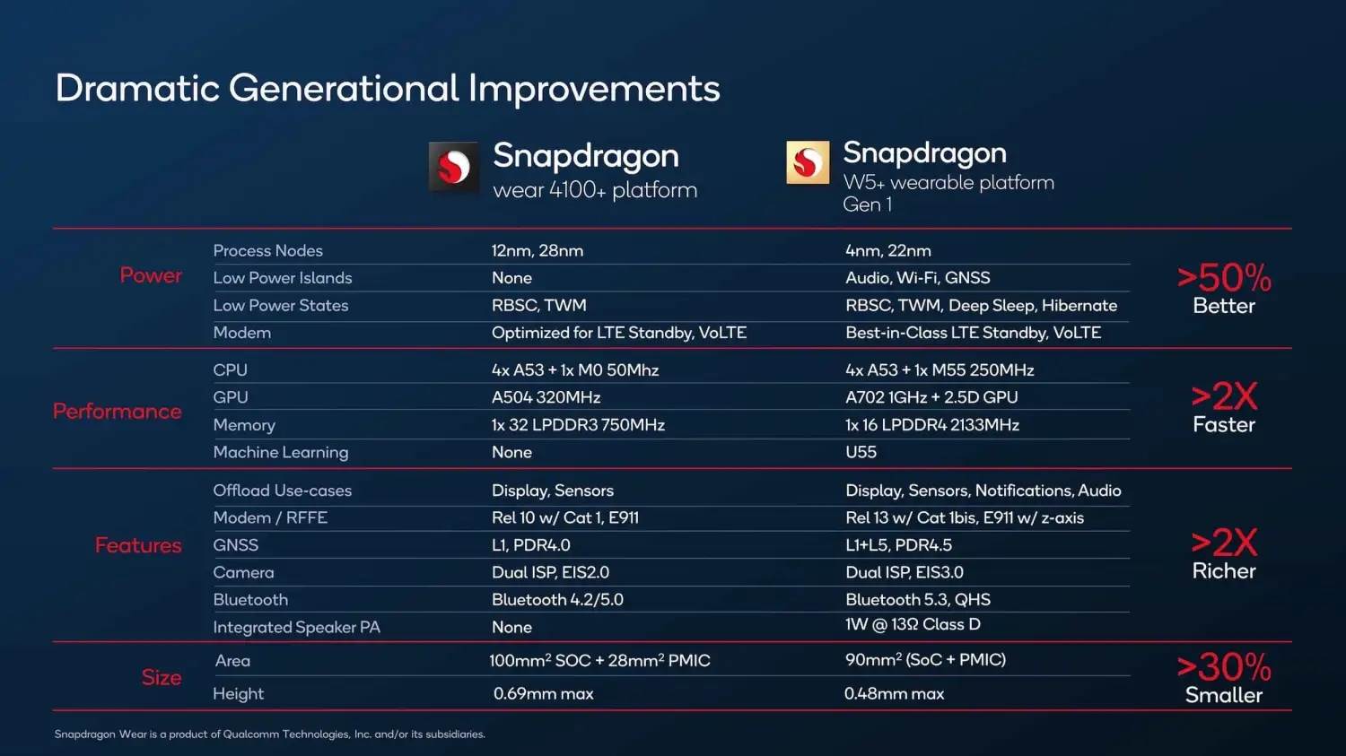 Snapdragon-W5-Gen-1.jpeg
