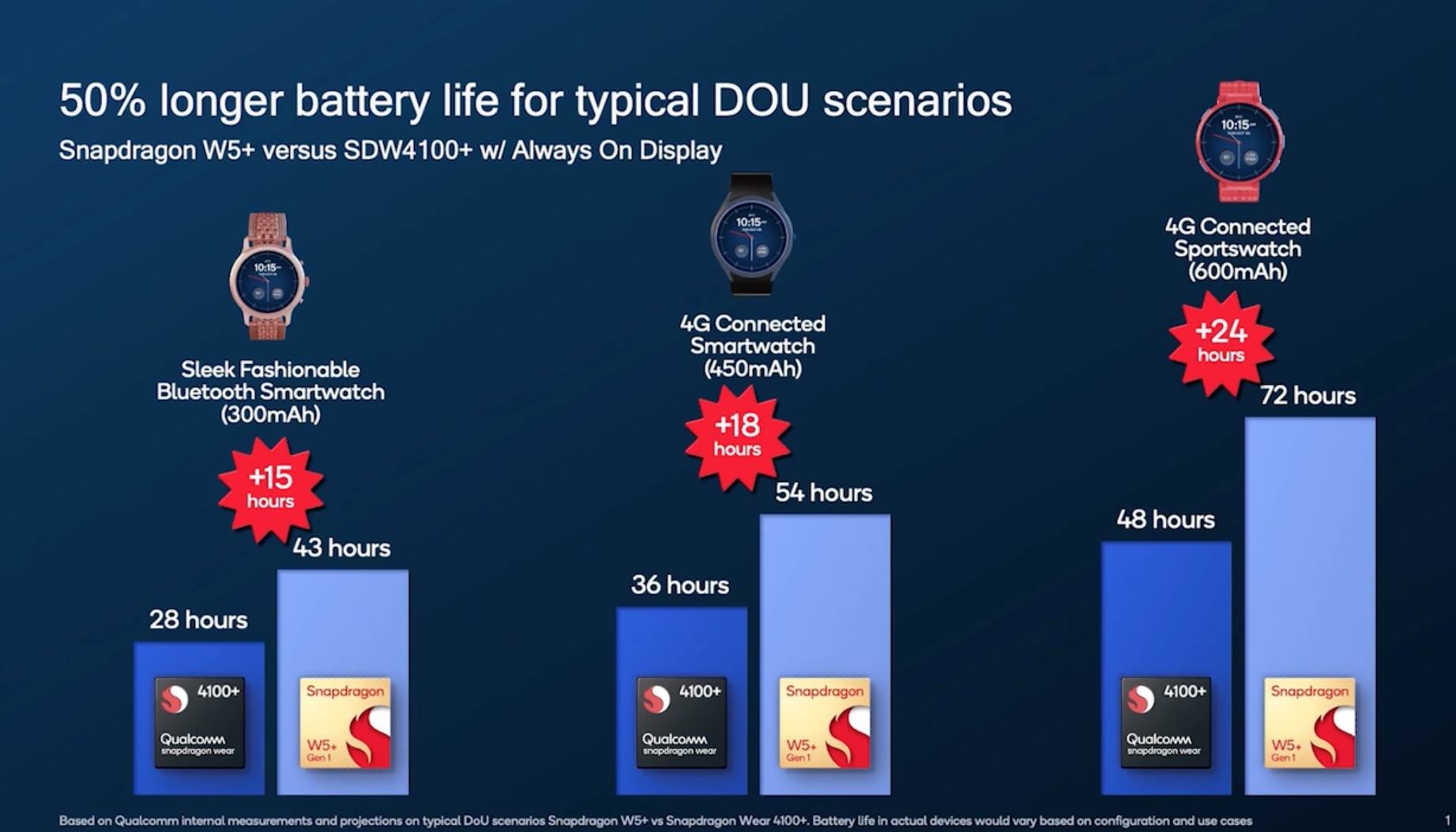 Screenshot 2022-07-20 at 08.25.09.png