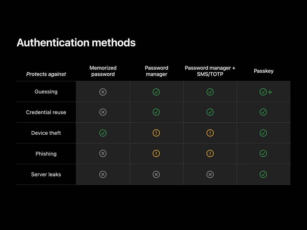 Apple Passkeys 8.jpg