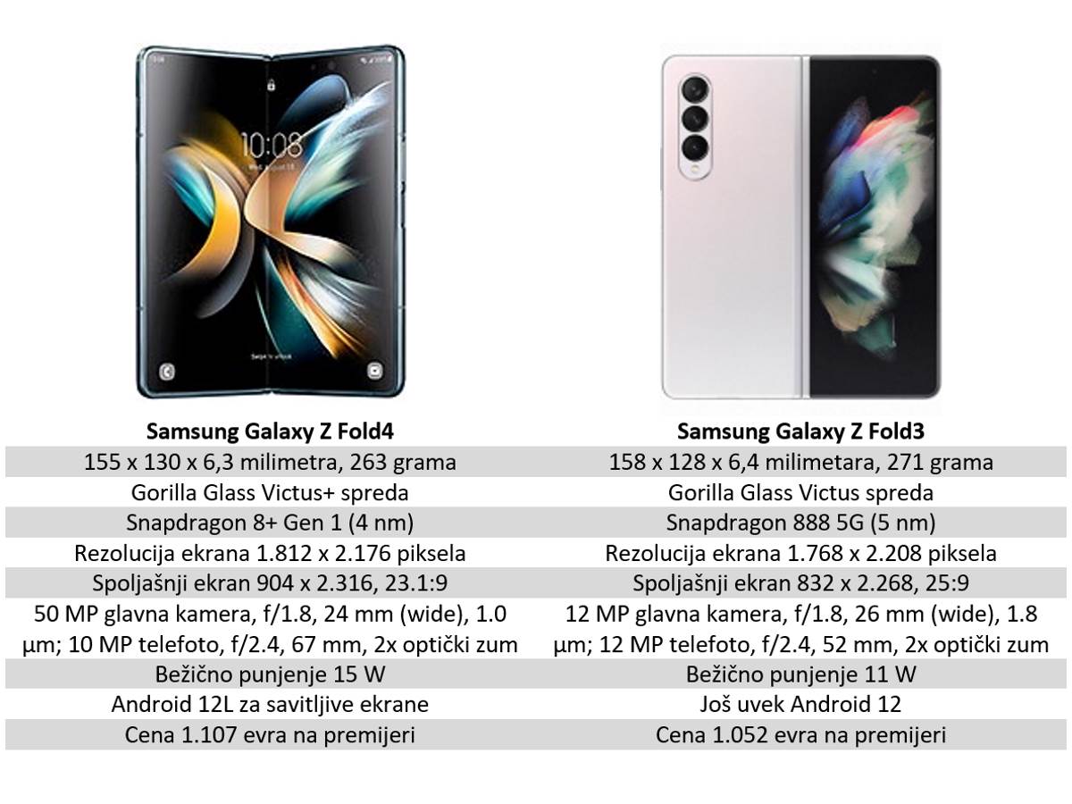 Razlike između Galaxy Z Fold4 i Flip4 i Galaxy Z Fold3 i Flip3 telefona