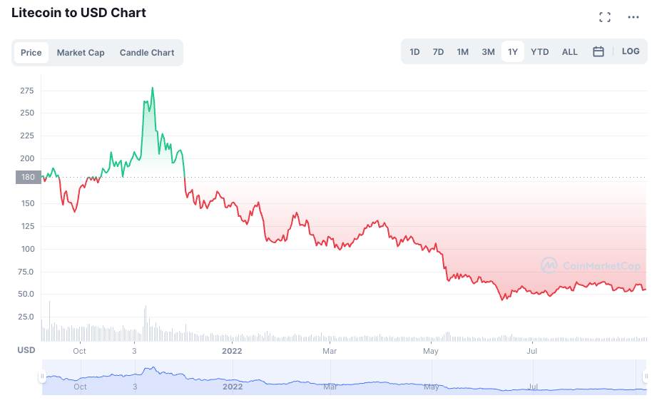 Screenshot 2022-09-07 at 17.47.14.png