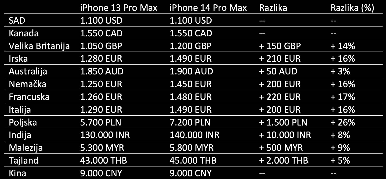 Screenshot 2022-09-09 at 09.25.18.png