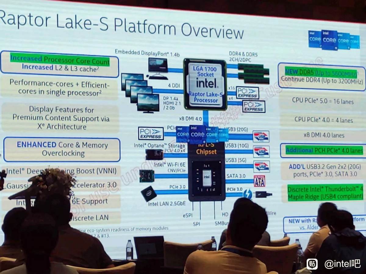 Intel Raptor Lake procesori Opis.jpg