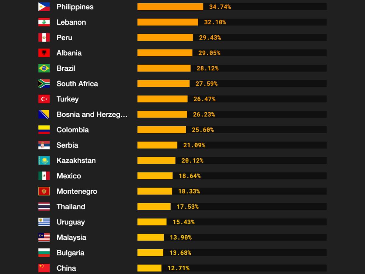 Cena iPhone 14 u Srbiji u svetu-1.jpg