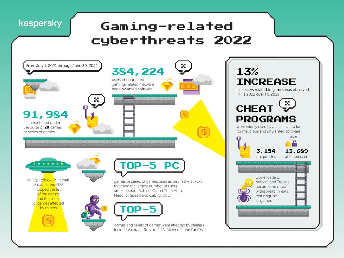 Najopasnije igre istraživanje 2022 1.jpg