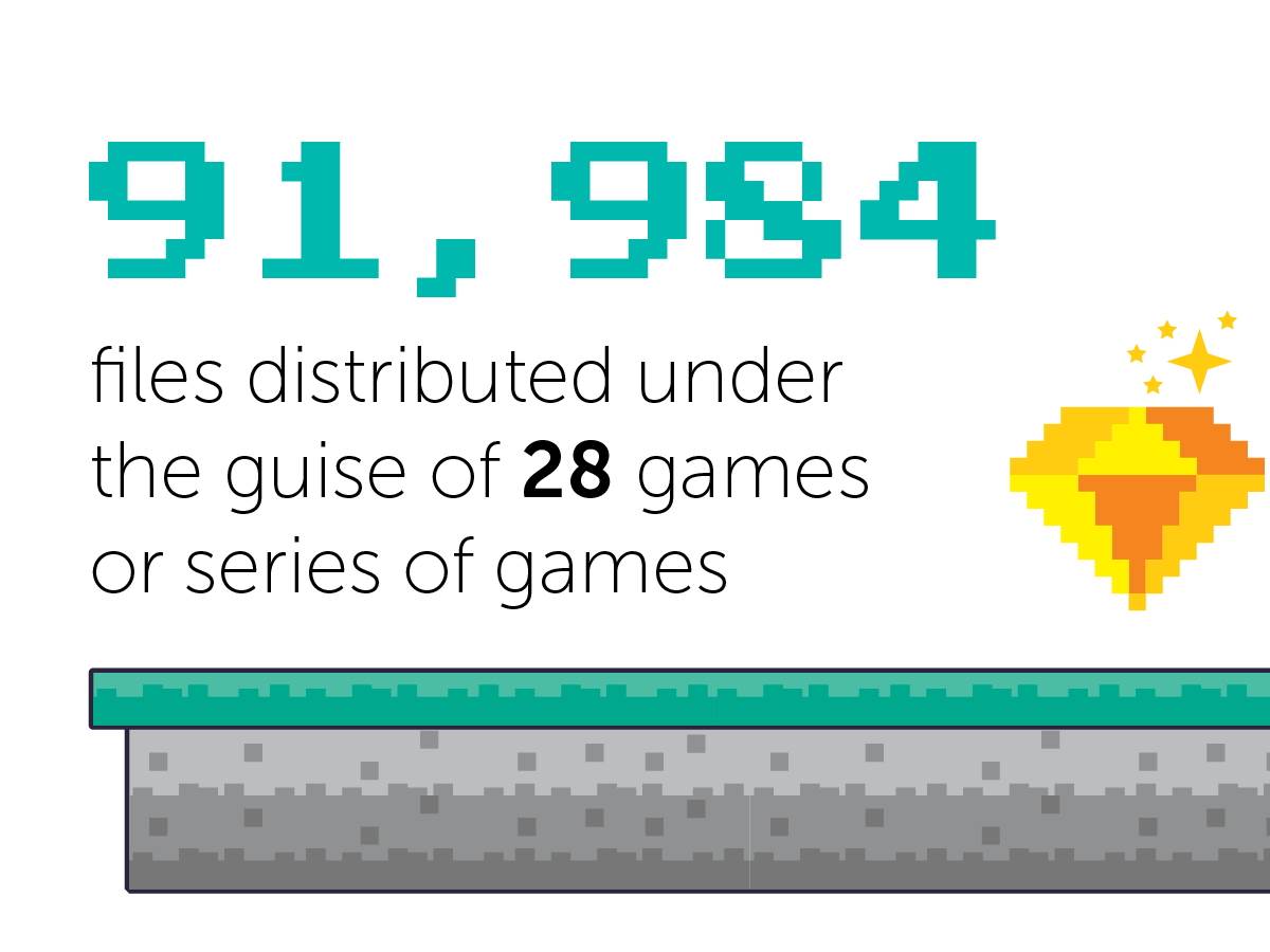 Najopasnije igre istraživanje 2022 3.jpg