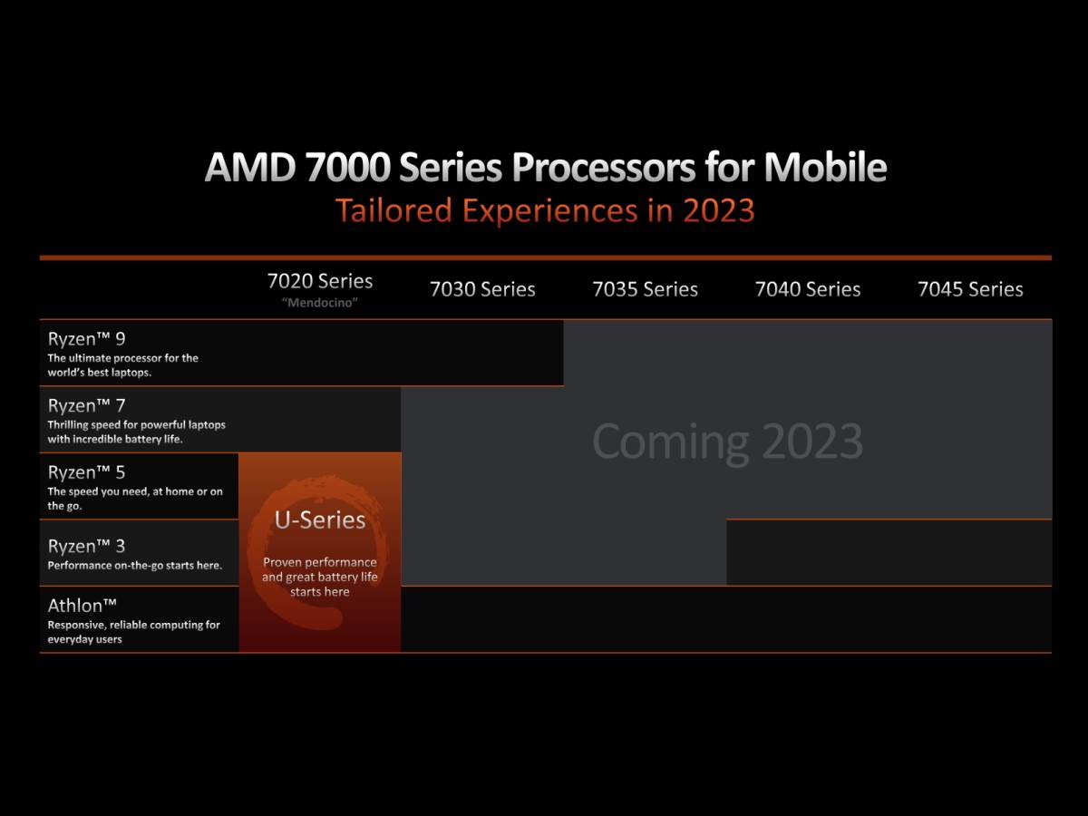 AMD Ryzen i Athlon 7020 CPU za laptopove 6.jpg