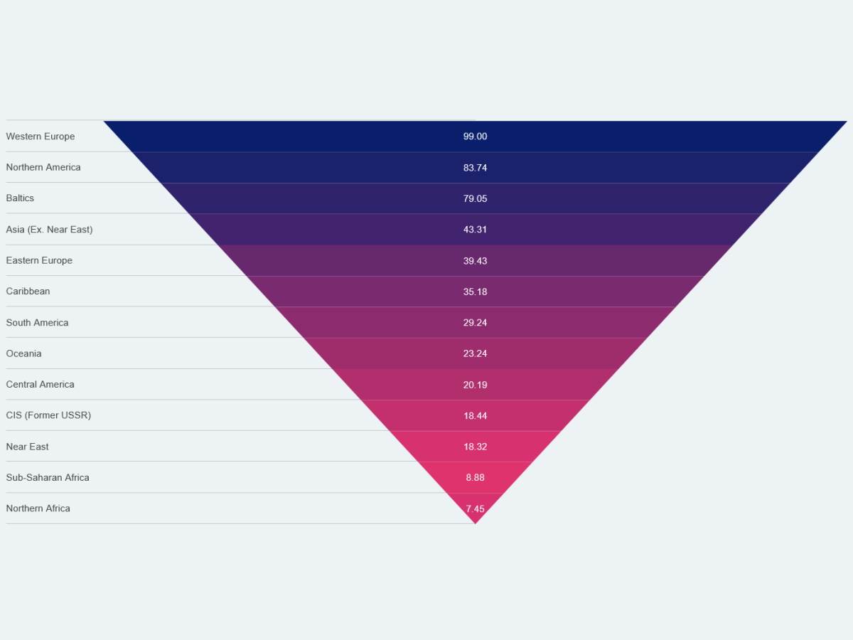Kako bi svet izgledao bez interneta