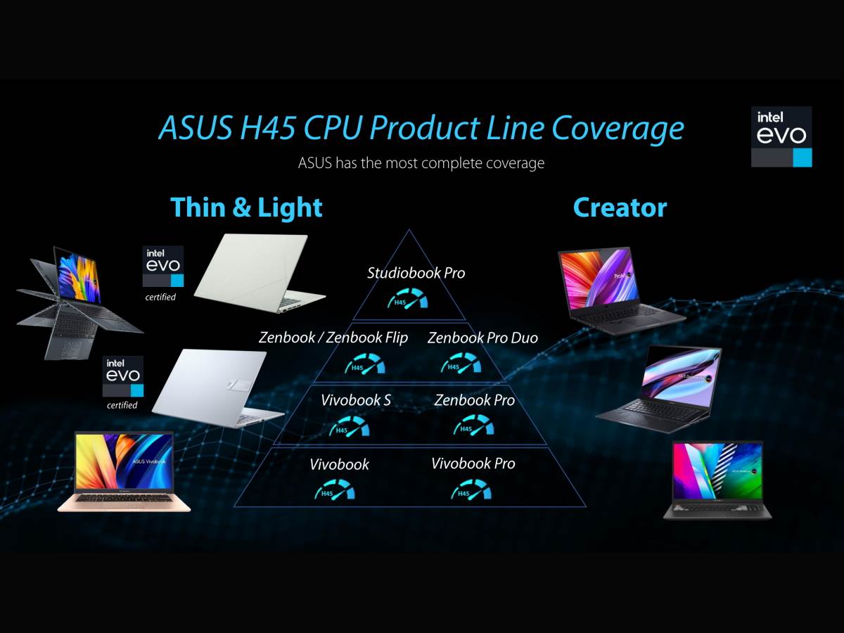ASUS Performance laptop sezona 2022 1.jpg