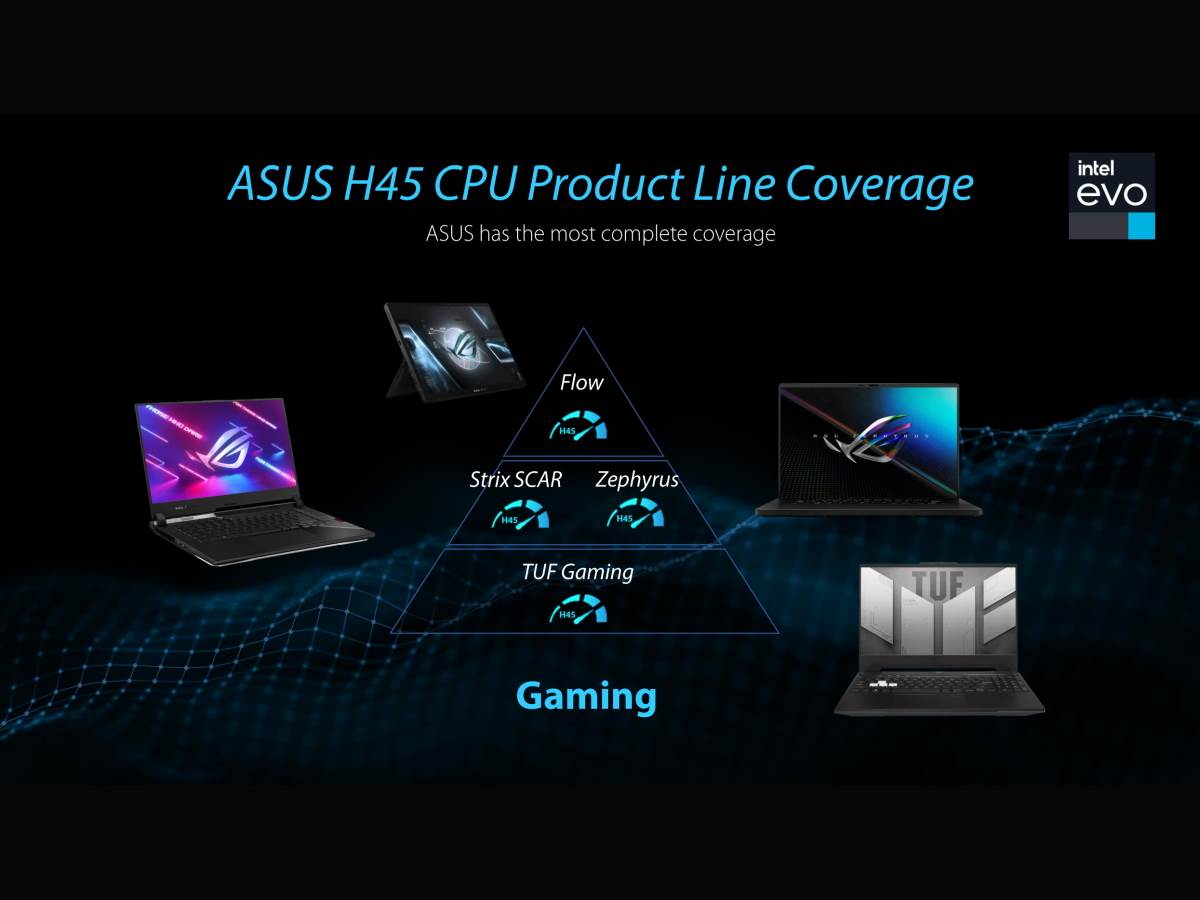 ASUS Performance laptop sezona 2022 2.jpg