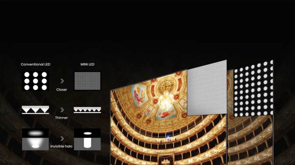 Hisense Mini-LED tehnologija.jpg